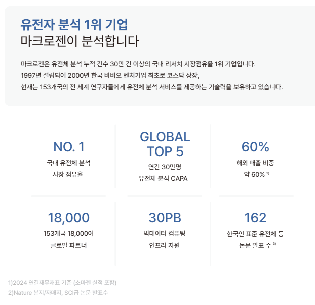 Macrogen NGS Microbial Testing