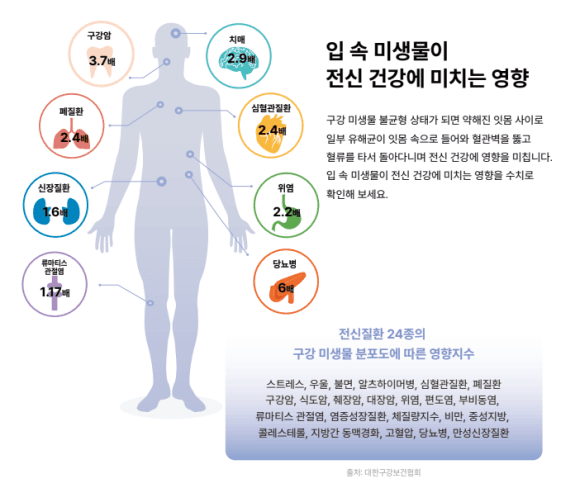 Impact of Microbes on Systemic Health